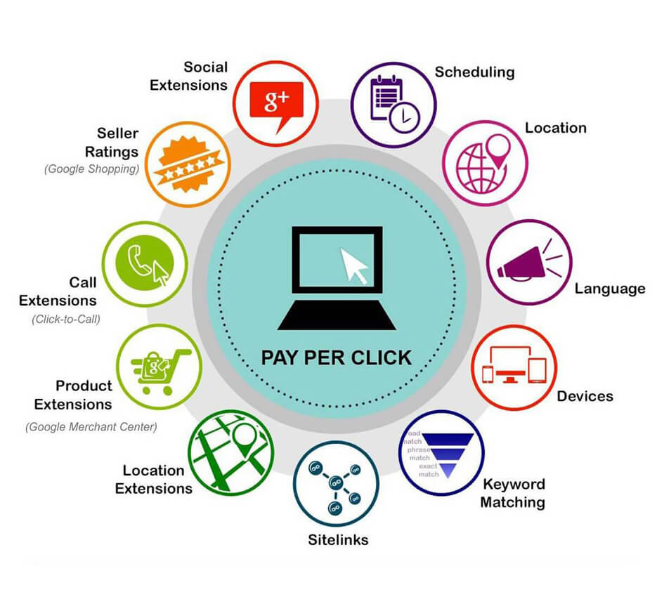 ppc services in greater noida